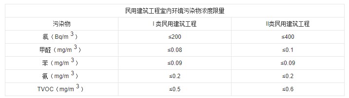 測氡儀：新家入住除了甲醛檢測外，小心氡氣超標